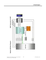 Preview for 182 page of LG Vodafone GM750 Service Manual