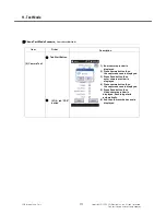 Preview for 221 page of LG Vodafone GM750 Service Manual