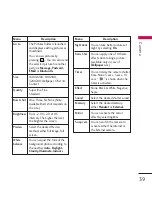 Preview for 263 page of LG Vodafone KU380 User Manual