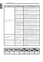 Предварительный просмотр 20 страницы LG VR122HE NC0 Owner'S Manual