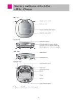 Предварительный просмотр 4 страницы LG VR657*LVMP Service Manual