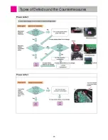 Предварительный просмотр 65 страницы LG VR657*LVMP Service Manual