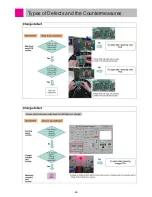 Предварительный просмотр 68 страницы LG VR657*LVMP Service Manual