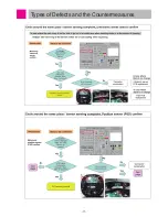 Предварительный просмотр 71 страницы LG VR657*LVMP Service Manual