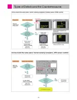 Предварительный просмотр 72 страницы LG VR657*LVMP Service Manual