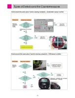 Предварительный просмотр 73 страницы LG VR657*LVMP Service Manual