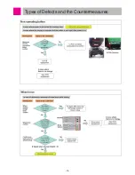 Предварительный просмотр 74 страницы LG VR657*LVMP Service Manual