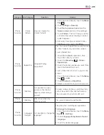 Preview for 221 page of LG VS840 Owner'S Manual