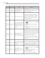 Preview for 222 page of LG VS840 Owner'S Manual