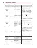 Preview for 466 page of LG VS840 Owner'S Manual