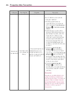 Preview for 468 page of LG VS840 Owner'S Manual