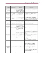 Preview for 195 page of LG VS920 (Spanish) Guía Del Usuario