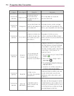 Preview for 196 page of LG VS920 (Spanish) Guía Del Usuario