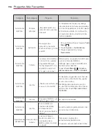 Preview for 200 page of LG VS920 (Spanish) Guía Del Usuario