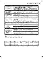 Предварительный просмотр 53 страницы LG VW151CE SL0 Owner'S Manual