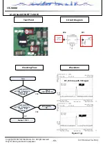 Предварительный просмотр 69 страницы LG VX10000  Voyager Service Manual