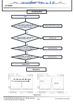 Предварительный просмотр 85 страницы LG VX10000  Voyager Service Manual