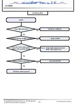 Предварительный просмотр 94 страницы LG VX10000  Voyager Service Manual