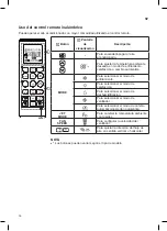 Предварительный просмотр 53 страницы LG VX122CX Owner'S Manual