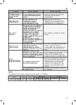 Предварительный просмотр 76 страницы LG VX122CX Owner'S Manual