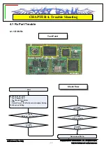 Preview for 32 page of LG VX5400 Service Manual