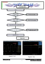 Preview for 36 page of LG VX5400 Service Manual