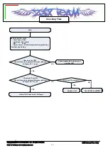 Preview for 43 page of LG VX5400 Service Manual