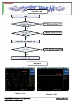 Preview for 51 page of LG VX5400 Service Manual