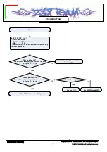 Preview for 58 page of LG VX5400 Service Manual