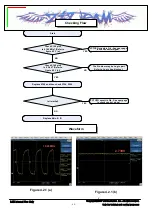 Preview for 66 page of LG VX5400 Service Manual