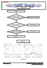 Preview for 74 page of LG VX5400 Service Manual