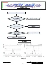 Preview for 76 page of LG VX5400 Service Manual