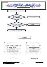 Preview for 83 page of LG VX5400 Service Manual