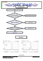 Preview for 89 page of LG VX5400 Service Manual