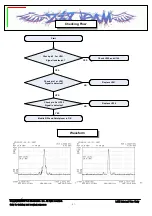 Preview for 91 page of LG VX5400 Service Manual