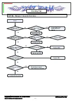 Preview for 99 page of LG VX5400 Service Manual