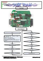 Предварительный просмотр 75 страницы LG VX8350 Service Manual