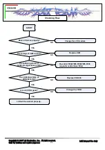 Предварительный просмотр 94 страницы LG VX8350 Service Manual