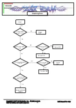 Предварительный просмотр 101 страницы LG VX8350 Service Manual