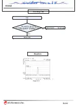 Preview for 72 page of LG VX8560 Service Manual