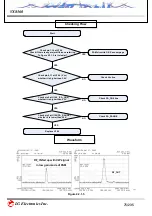 Preview for 75 page of LG VX8560 Service Manual