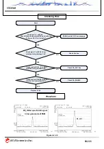 Preview for 89 page of LG VX8560 Service Manual