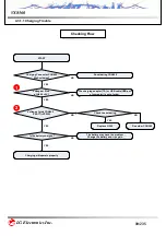 Preview for 98 page of LG VX8560 Service Manual