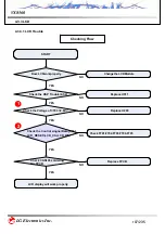 Preview for 107 page of LG VX8560 Service Manual