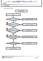 Preview for 111 page of LG VX8560 Service Manual