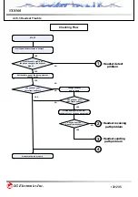 Preview for 132 page of LG VX8560 Service Manual