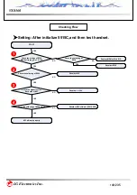 Preview for 140 page of LG VX8560 Service Manual