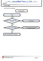 Preview for 145 page of LG VX8560 Service Manual