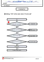 Preview for 147 page of LG VX8560 Service Manual