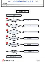 Preview for 155 page of LG VX8560 Service Manual